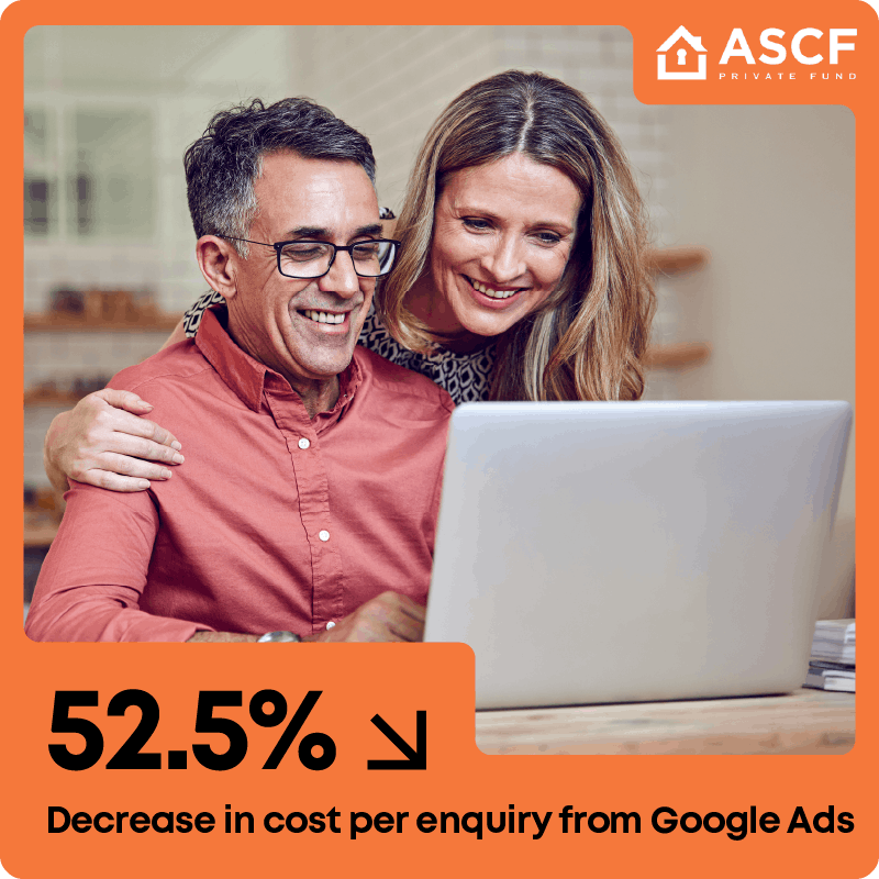 52.5% decrease in cost per enquiry from Google Ads for ASCF