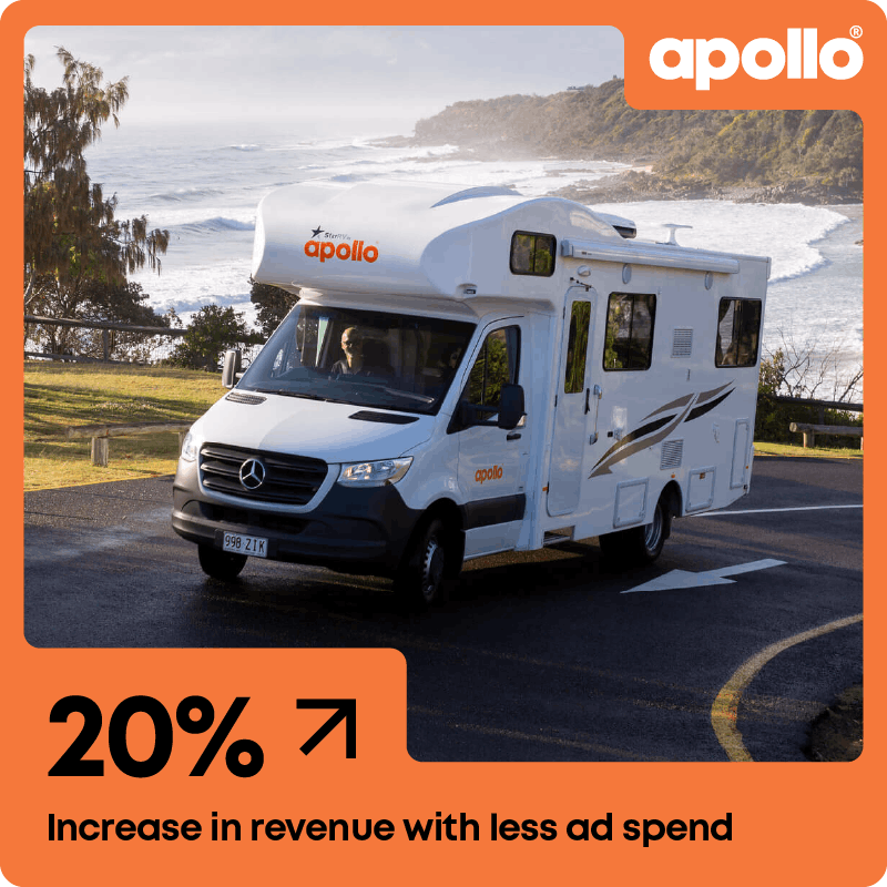 20% increase in revenue with less ad spend for Apollo