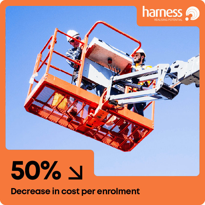 50% decrease in cost per enrolment for Harness Energy